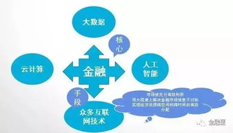 往期精彩 互联网金融管理师培训课 广西 201701