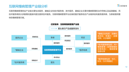 亿欧《2020年中国互联网慢病管理白皮书》 承压与机遇中的慢病管理新解