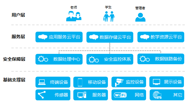 移动互联网时代的管理与服务 机遇、挑战与未来路径