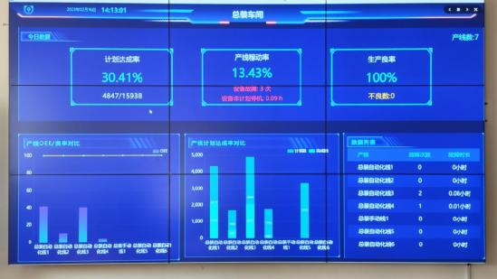 山东移动助力制造业转型升级,数字化透明工厂,激活实体产业动力