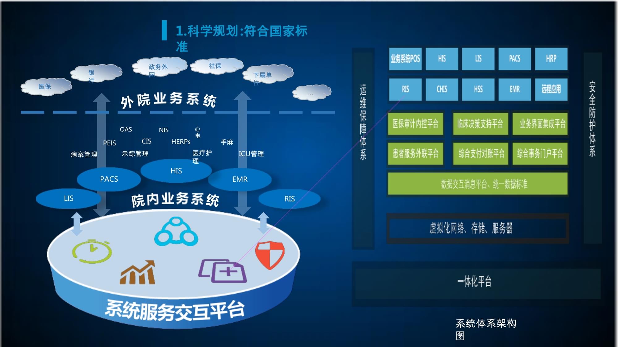 互联网+医疗健康新模式实践